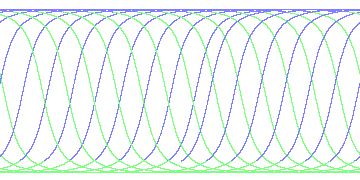 day/night's daily orbits