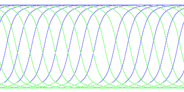 day/night's daily orbits