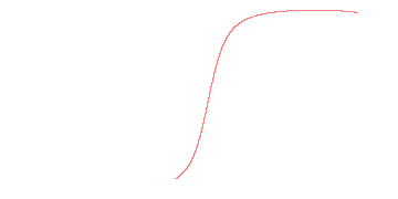 orbit trace