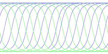 day/night's daily orbits