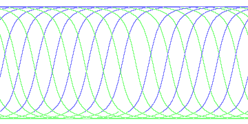 day/night's daily orbits