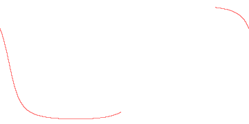 orbit trace