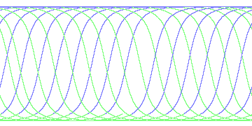 day/night's daily orbits