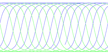 day/night's daily orbits