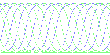 day/night's daily orbits