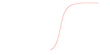 orbit trace