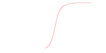 orbit trace