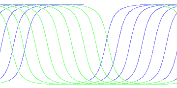day/night's daily orbits