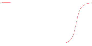 orbit trace