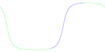 day/night's daily orbits