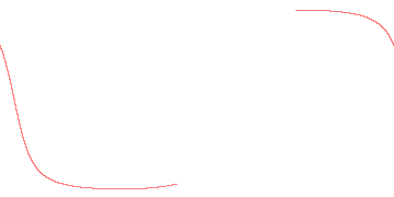 orbit trace