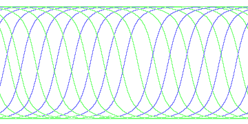 day/night's daily orbits