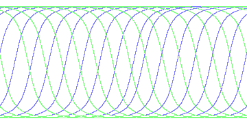 day/night's daily orbits