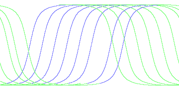 day/night's daily orbits