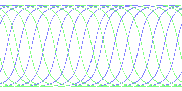 day/night's daily orbits