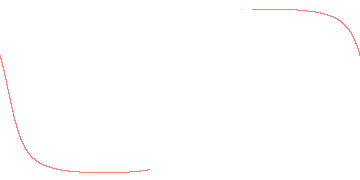 orbit trace