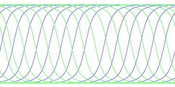 day/night's daily orbits