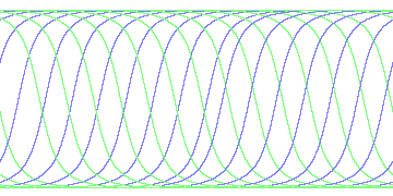 day/night's daily orbits