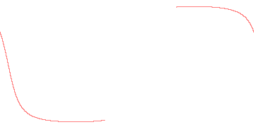 orbit trace