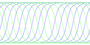 day/night's daily orbits