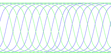 day/night's daily orbits