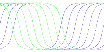 day/night's daily orbits