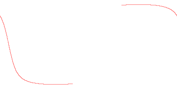 orbit trace