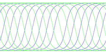 day/night's daily orbits