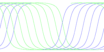 day/night's daily orbits