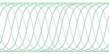 day/night's daily orbits