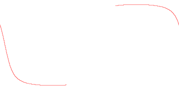 orbit trace