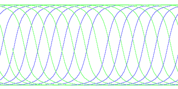 day/night's daily orbits