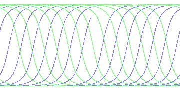 day/night's daily orbits