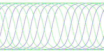 day/night's daily orbits