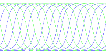 day/night's daily orbits