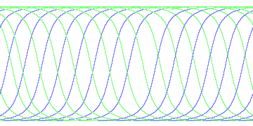 day/night's daily orbits