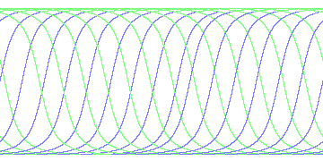 day/night's daily orbits
