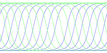 day/night's daily orbits