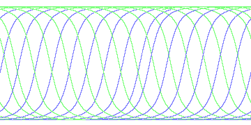 day/night's daily orbits
