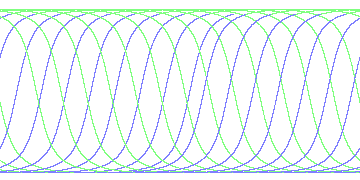 day/night's daily orbits