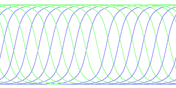 day/night's daily orbits