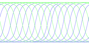 day/night's daily orbits