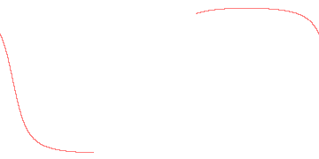 orbit trace