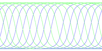 day/night's daily orbits