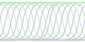 day/night's daily orbits