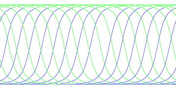 day/night's daily orbits