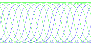 day/night's daily orbits