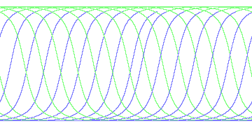day/night's daily orbits