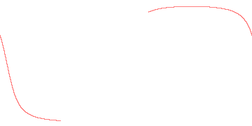 orbit trace