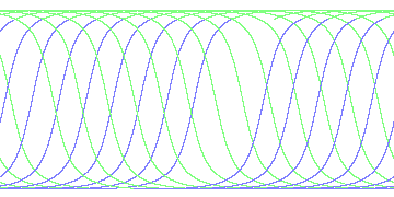 day/night's daily orbits